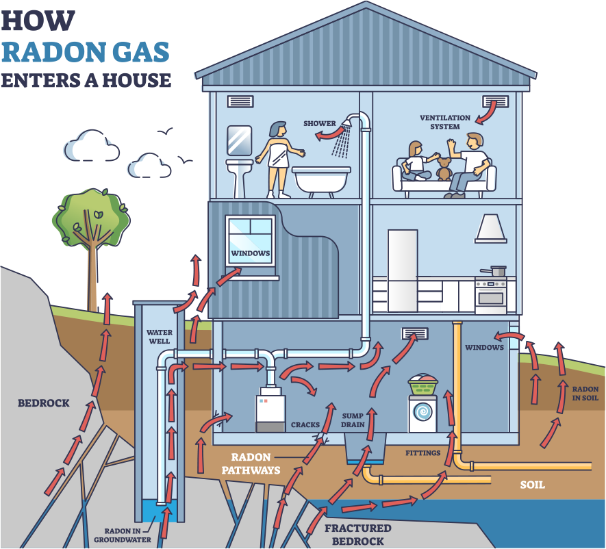 Radon Graphic